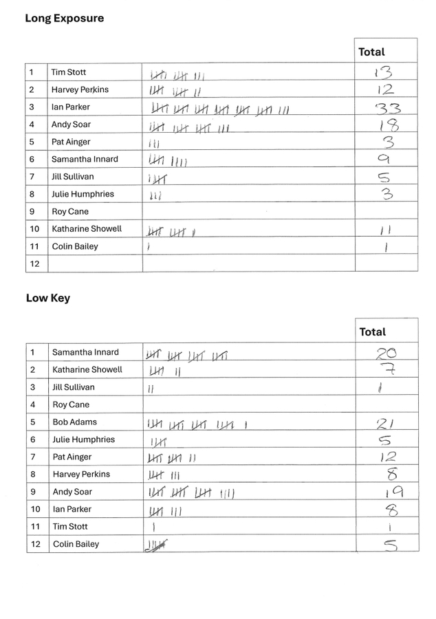 Photo Technique 2026 Scoresheet 2